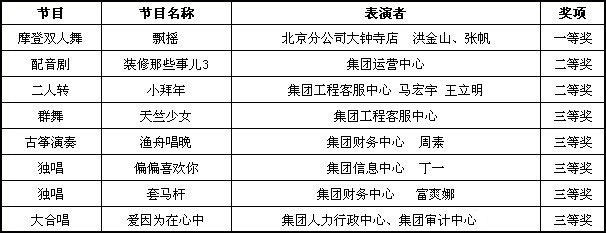 “梦绽放，启未来”蓝狮在线装饰2013年颁奖盛典暨新年联欢会