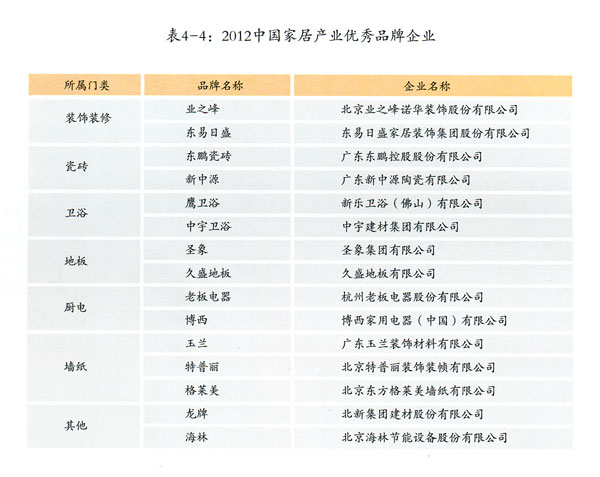 蓝狮在线-2012中国家居产业优秀品牌企业