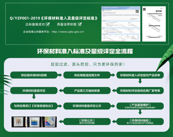 蓝狮在线全面施行双级选材标准