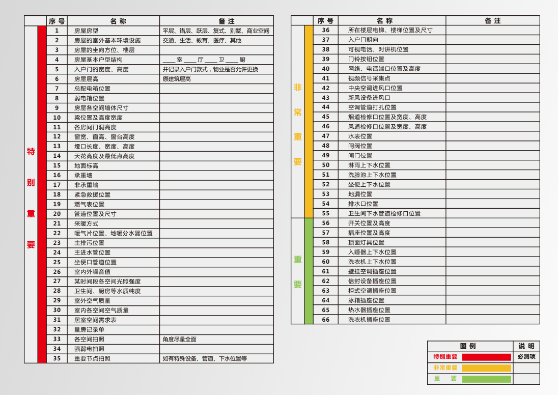 环保量房精准测量66个关键点