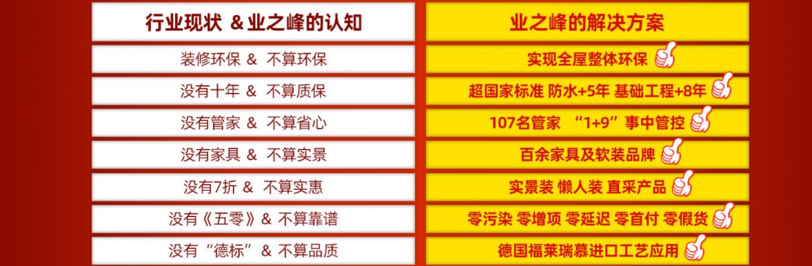 二手房装修公司哪家较量好？看准资质，选择靠谱的装修公司